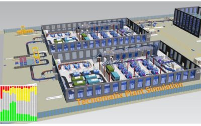 Siemens Plant Simulation: Características Clave y Conceptos Fundamentales