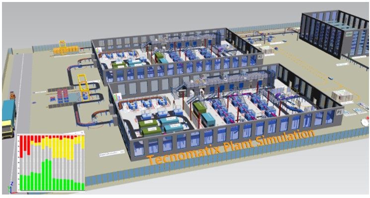 Siemens Plant Simulation: Características Clave y Conceptos Fundamentales